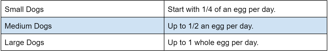 Feeding Eggs to dogs with Arthritis